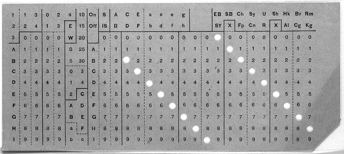 Tarjeta perforada de Hollerith, 1895
